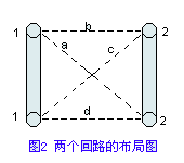 两个回路的布局图