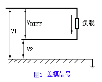 差模信号