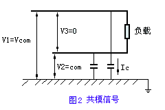 差模信号