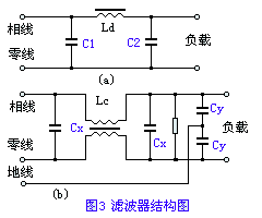 滤波器结构