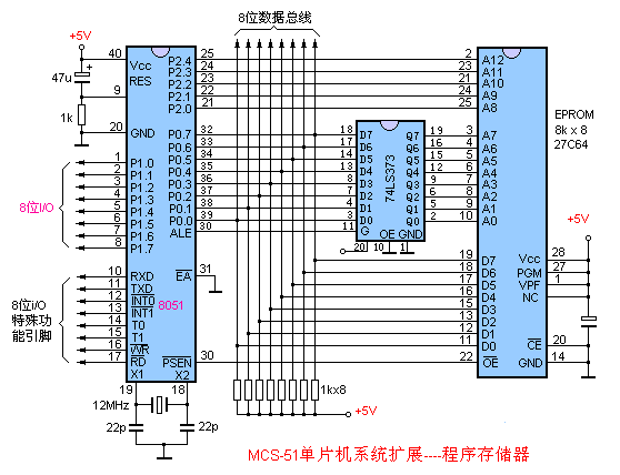 MCS-51Ƭ洢չ·