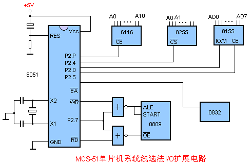 MCS-51Ƭݴ洢չ·