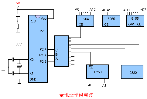 MCS-51Ƭݴ洢չ·