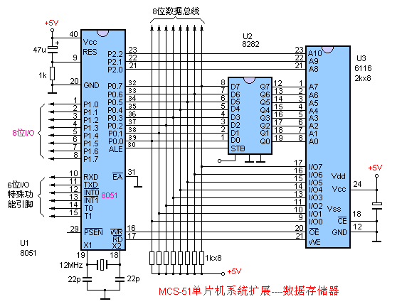 MCS-51Ƭݴ洢չ·