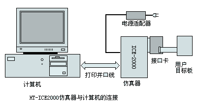 HT-ICE2000连接图