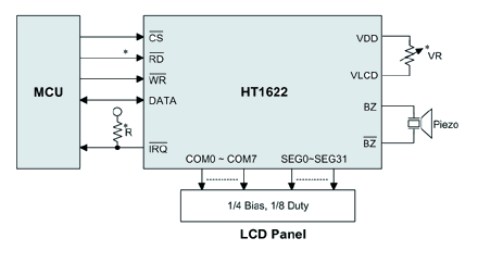 HT1622应用电路