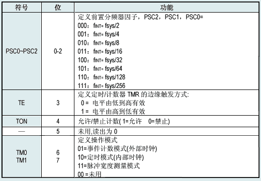 HT48R05A-1的TMR寄存器