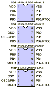 MDT10P53ͼ