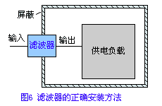 滤波器的正确安装