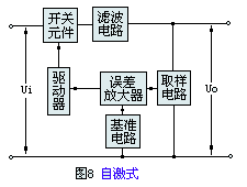 各类开关电源等效原理图