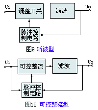 各类开关电源等效原理图