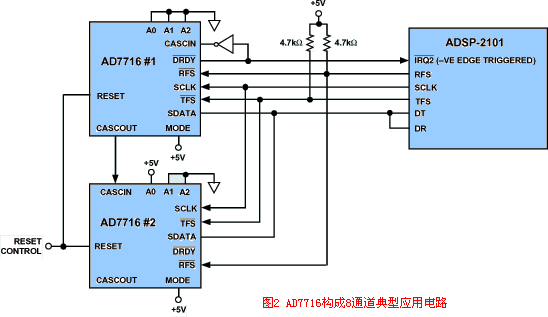 AD7716典型应用电路1