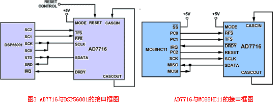 AD7716典型接口电路1