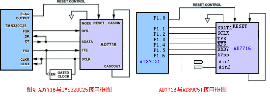 AD7716典型接口电路2