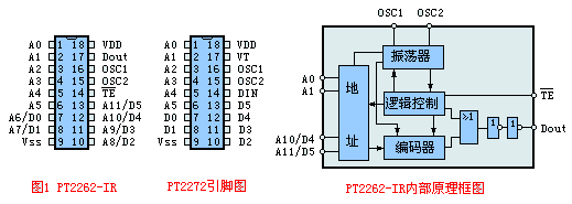 引脚图