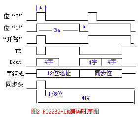 PT2262-IRʱͼ