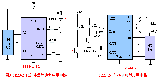 PT2262/2272典型应用电路