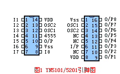 引脚图