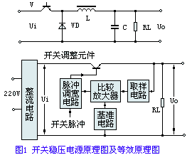 原理图及等效原理图