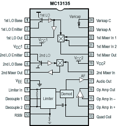 MC13135ͼ