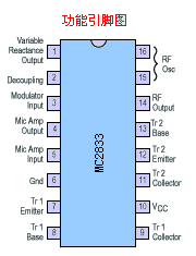 MC2833ͼ