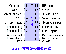 MC3357引脚图