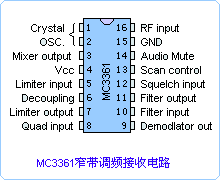 MC3361引脚图