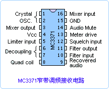 MC3371引脚图