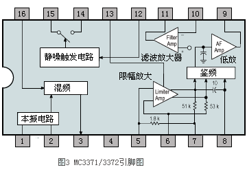 MC3372·