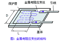 电阻应变片的内部结构