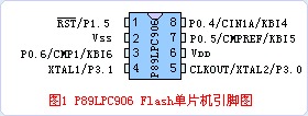 P89LPC906引脚图