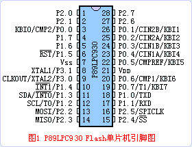 P89LPC930引脚图