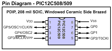 PIC12C508ͼ