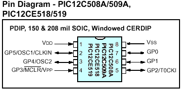 PIC12C508Aͼ