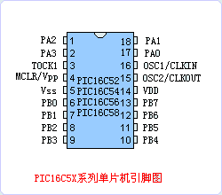 PIC16C5X引脚图