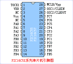 PIC16C5X引脚图