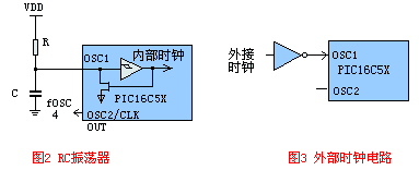 石英晶体振荡器