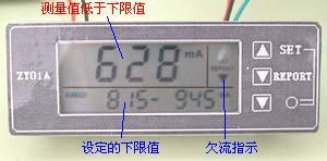 显示图