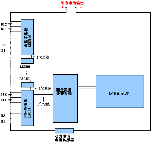 MCU-Entwicklung