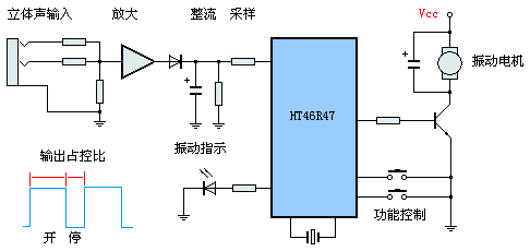 功能方框图