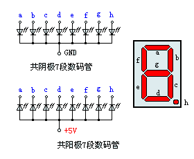 LEDܽṹͼ