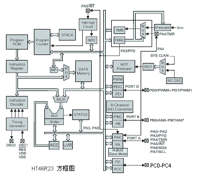 HT46R23方框图