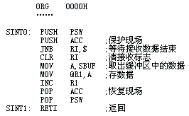 串行中断接收子程序