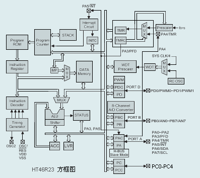 HT46R23方框图