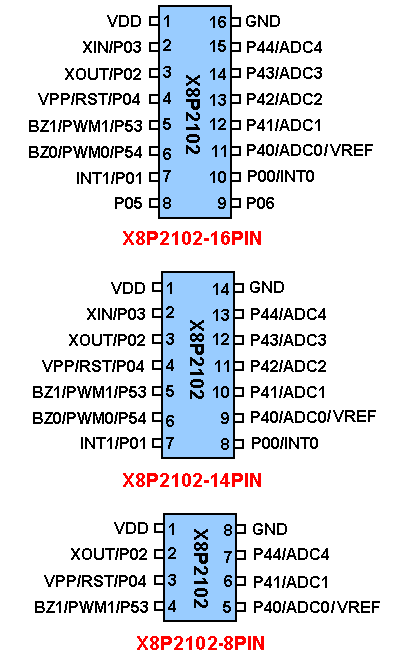 X8P2102