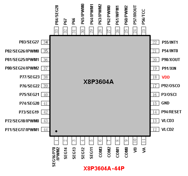 X8P3604A