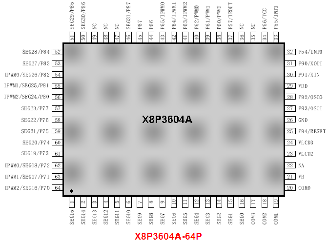 X8P3604A