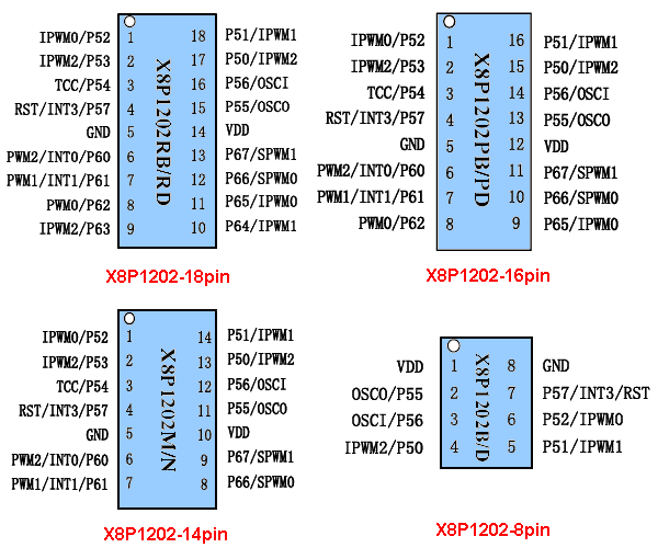 X8P1202